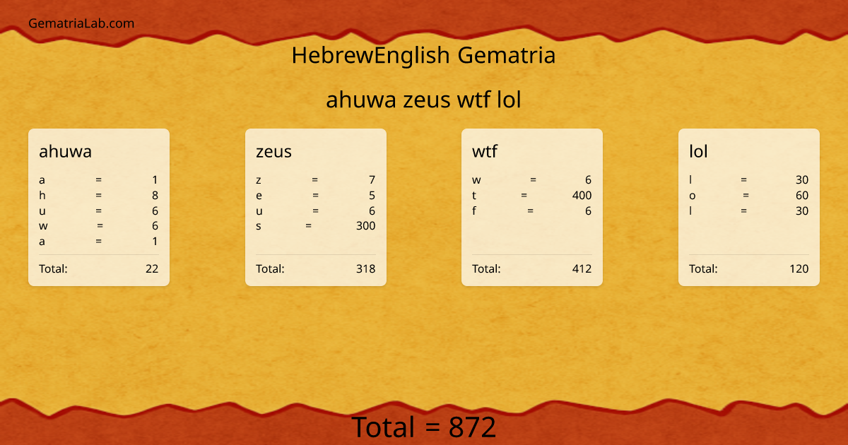 ahuwa zeus wtf lol in hebrewEnglish Gematria